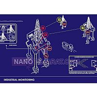 Industrial monitoring
